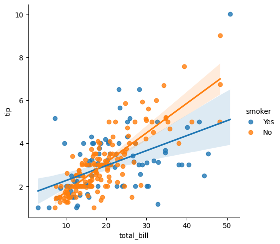 Data Science